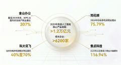 人工智能將進一步拓寬企業的盈